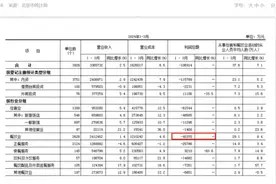 北京餐饮业“利润骤降”？业内人士：二季度利润已转正，行业进入调整期图片