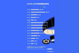 少了近90亿元！又靠他俩“拯救”图片