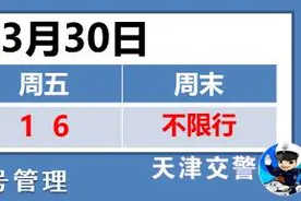 周一起 尾号限行轮换！图片