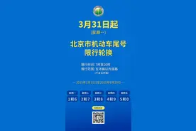 注意！3月31日（下周一）起，北京尾号限行轮换图片