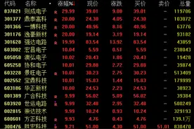 中兴通讯，尾盘涨停！图片