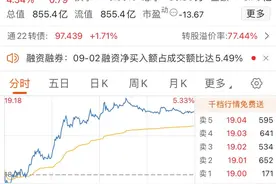 光伏龙头谈周期下行：供应端产能出清加速进行图片