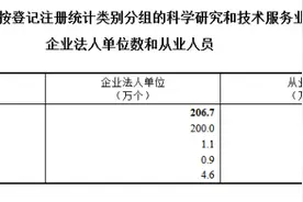第五次全国经济普查公报⑤——第三产业基本情况之二图片