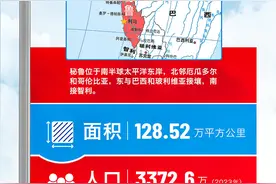 一组图看世界·秘鲁篇 | 十个秘鲁人就有一个是中国血统图片
