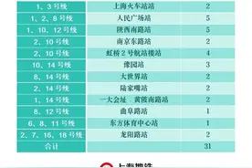 9月1日起上海地铁行李自助寄存实施收费，寄存柜数量将翻倍图片