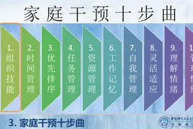 “孩子不是不听话，是他做不到”——ADHD儿童家长在困惑中找到答案图片