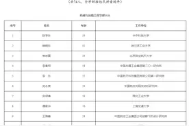 74人当选！中国工程院2023年院士增选当选院士名单公布图片