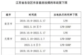 首套房如何认定？具体能降多少？多家银行解读存量首套房贷降息细节图片