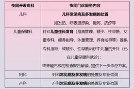 夜间也能产检？29日起，中山市博爱医院开设夜间门诊图片