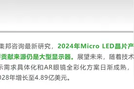 机构：预计2028年Micro LED晶片产值将达4.89亿美元图片