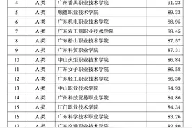 广东公示高职“创新强校工程”考核结果 这些学校拿高分！图片