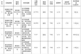 合肥挂牌4宗宅地，起始总价约27.56亿元图片