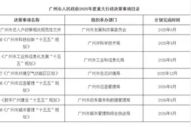 今年广州将编制多部“十五五”专项规划图片