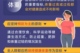 国家卫健委提示：体重管理这样做图片