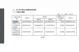 拟购股权被冻结，国中水务“豪饮”汇源果汁遇阻？图片