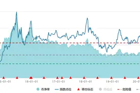 地产ETF热点资讯｜4万亿大利好！地产政策“组合拳”确定！楼市调整到什么位置？住建部：中国房地产市场已开始筑底！图片