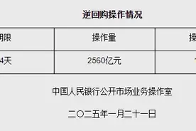 1月21日央行开展2560亿元7天期逆回购操作图片
