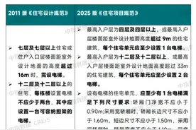 住宅新国标正式发布，除了“长高”还有哪儿变了？图片