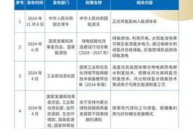 一图读懂！中国能建氢能研究院首份行业报告图片