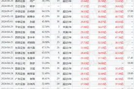 东方雨虹：8月29日接受机构调研，包括知名机构景林资产，星石投资，聚鸣投资的多家机构参与图片