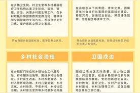 西部计划已开始报名！详情→图片