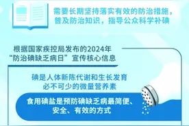 甲状腺癌高发还要吃碘盐吗？省疾控专家评“碘”:无关联图片
