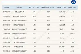 ETF规模速报 | 这只沪深300ETF规模突破1800亿元！图片