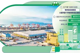 打造全国首个零碳综合保税区——福建自贸试验区厦门片区聚焦降碳扩绿图片