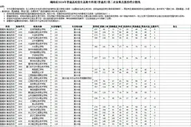 湖南2024年高职专科批第二次征集志愿投档分数线发布图片