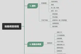 国家标准《地籍调查规程》将于9月1日起实施图片