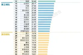 《2023全球人工智能创新指数报告》发布，美国和中国稳居第一梯队图片
