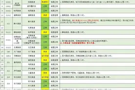受天气原因影响，黑龙江省部分高速封闭限行图片