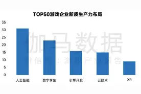 中国游戏新质生产力发展报告：世纪华通AI应用多点开花图片