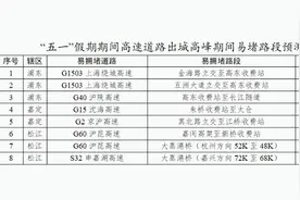 上海交警发布出行预测：4月30日午后渐显出城高峰图片