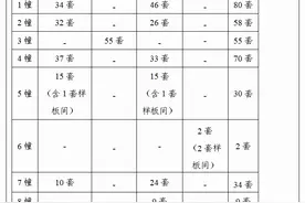 南京共有产权住房尚余534套房源 两成首付最低仅12.6万，继续接受报名图片