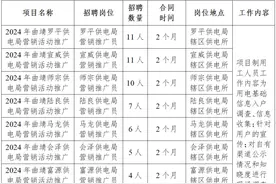 曲靖供电局所属县级供电企业项目制用工招聘公告图片