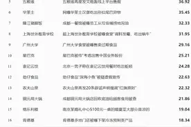 11月食饮舆情盘点｜良品铺子被疑“造假”、农夫山泉钟睒睒发声引热议图片