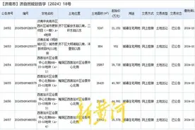 济南新挂牌6宗居住用地，西客站会展中心北4宗地集中入市图片