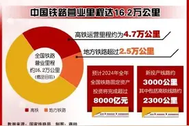 中时视说丨中国铁路营业里程达16.2万公里图片