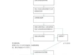 滨州公积金：“商转公”业务管理办法及温馨提示图片