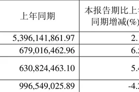 浙版传媒：2023年上半年净利润7.24亿元 同比增长6.59%图片