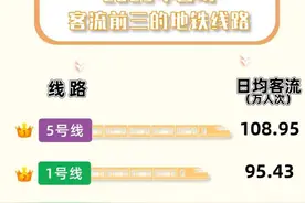 进度条刷新！深汕铁路、地铁17号线一期……图片