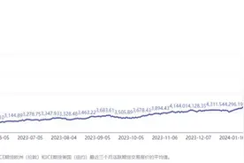 涨幅远超金价！可可豆变身“金豆豆”？图片