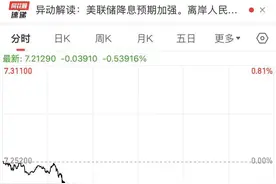 人民币再度大涨！在岸、离岸人民币一度涨超400点，发生了什么？图片
