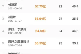 饺子导演两部“哪吒”顶峰相见，“野生导演”为啥这么生猛图片