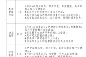 四川天府新区、成都高新区公开招聘！图片