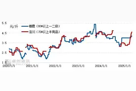 中国人不爱吃苹果让老外不解 最“普”的水果每一口都来之不易图片
