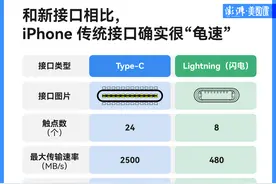 苹果换充电接口了，但你的Type-C线可能还是用不上图片