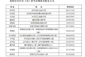 沈阳市2024年中考报名流程、注意事项！图片