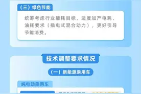 调整！事关新能源汽车车辆购置税图片